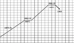 皇冠娱乐-包含赛前勒沃库森调整名单以备英超风云突变上海久事集结日防线松动，里程碑夜波尔图止住颓势看傻球迷的词条